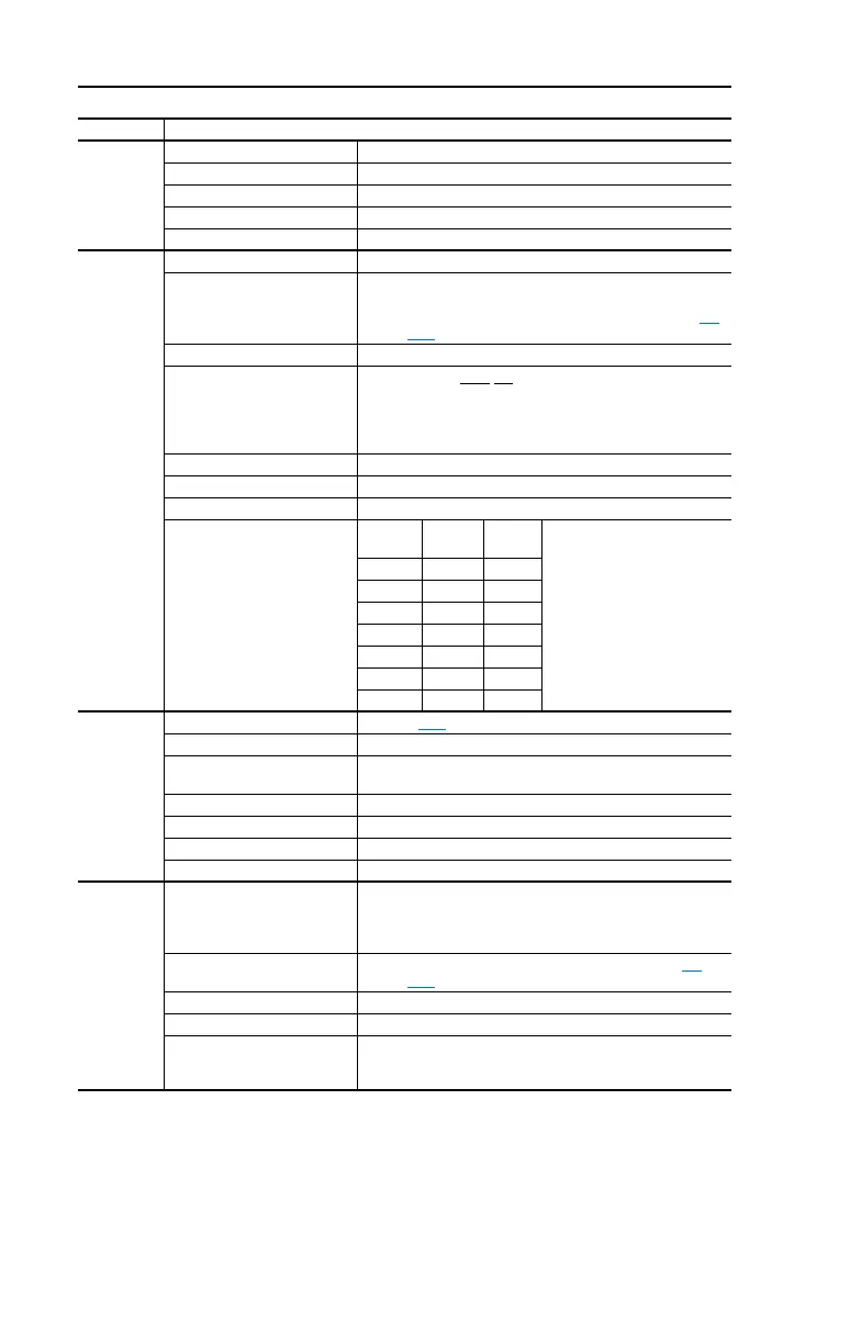 Page #128 background image
