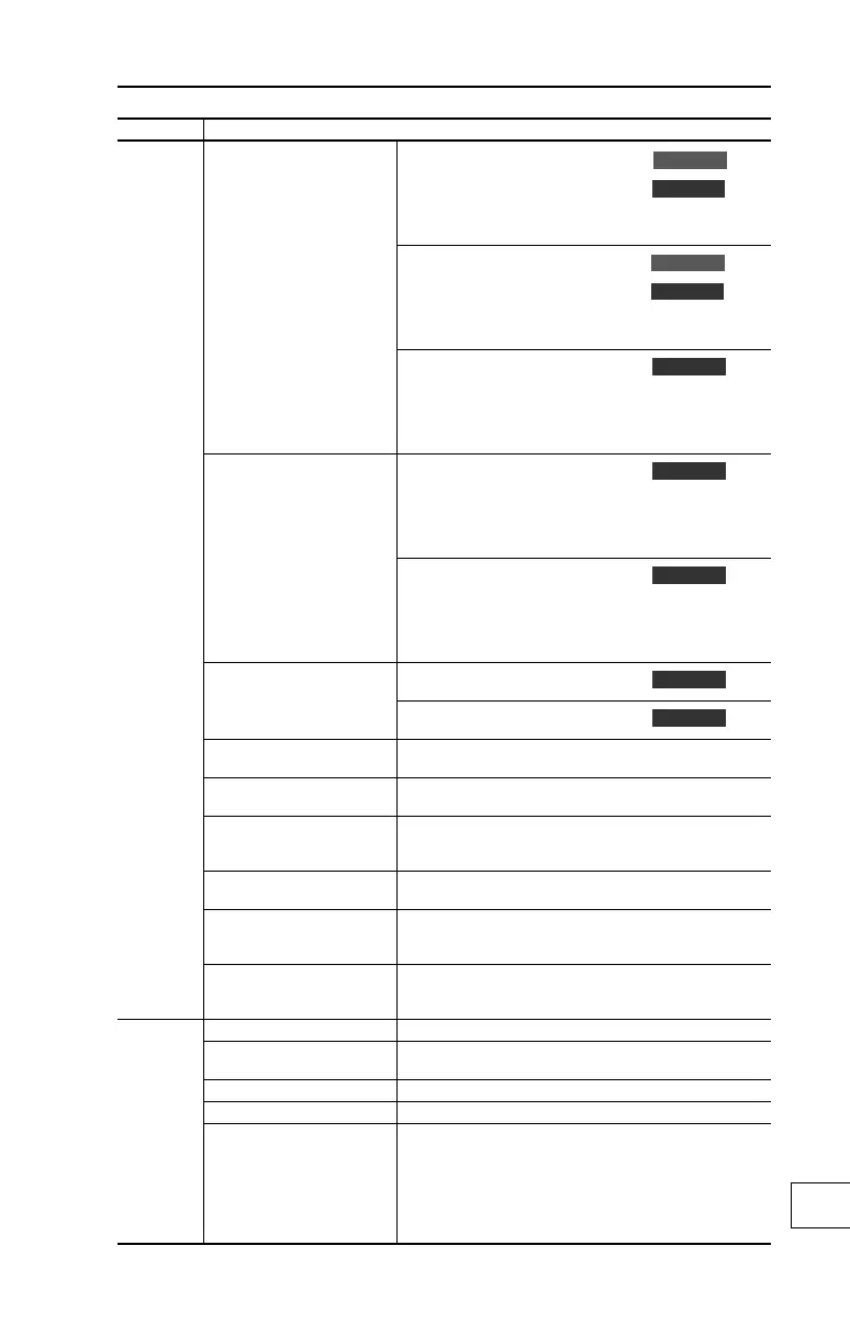 Page #129 background image