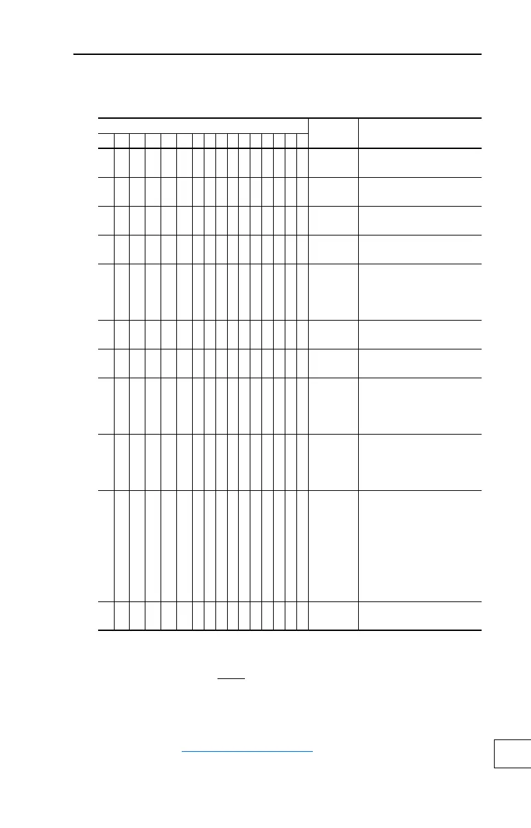 Page #131 background image