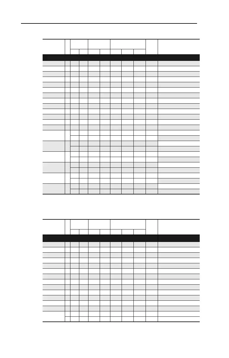 Page #140 background image