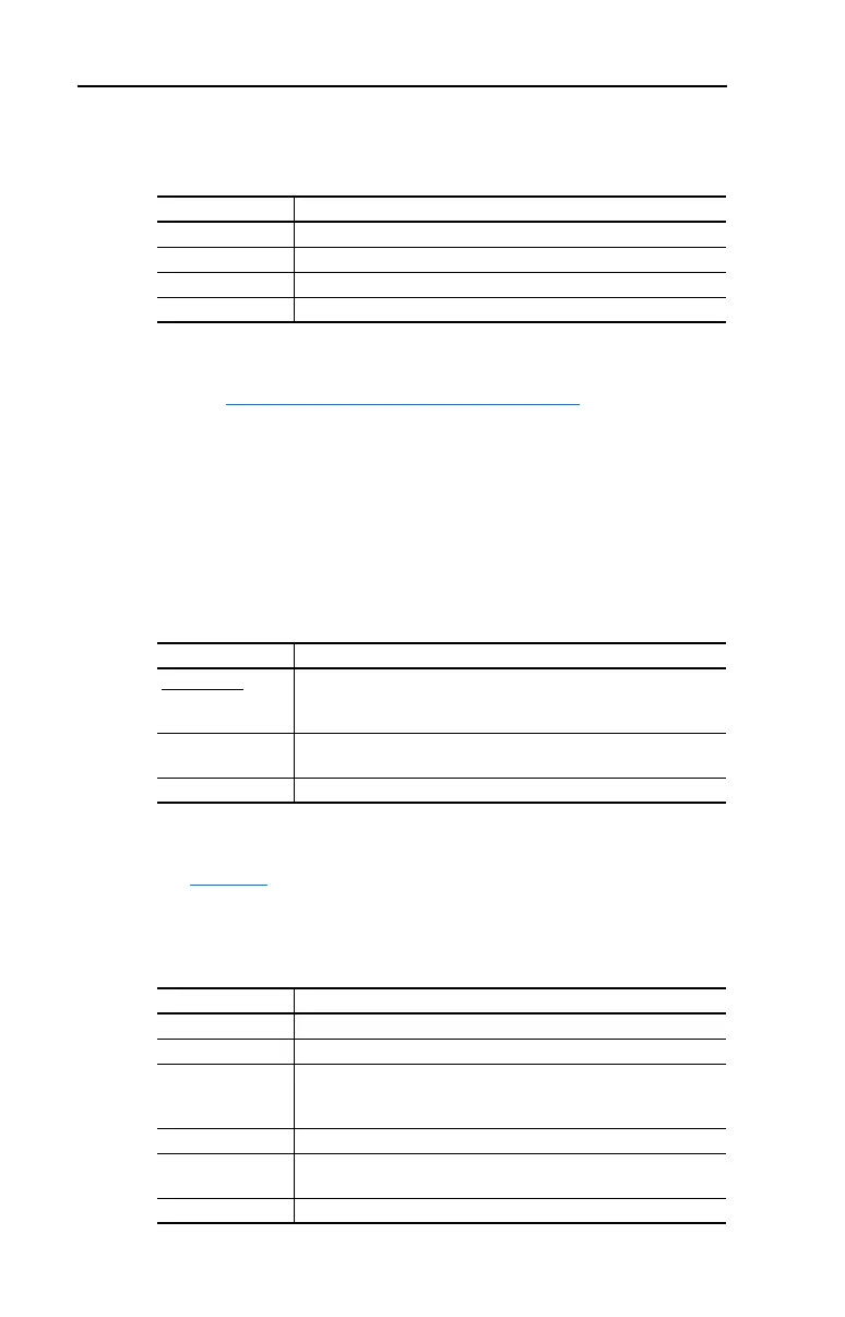 Page #152 background image