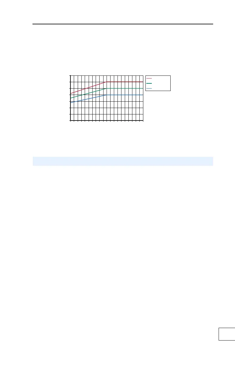 Page #167 background image