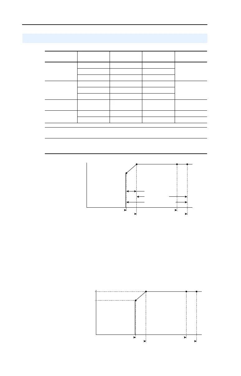 Page #180 background image