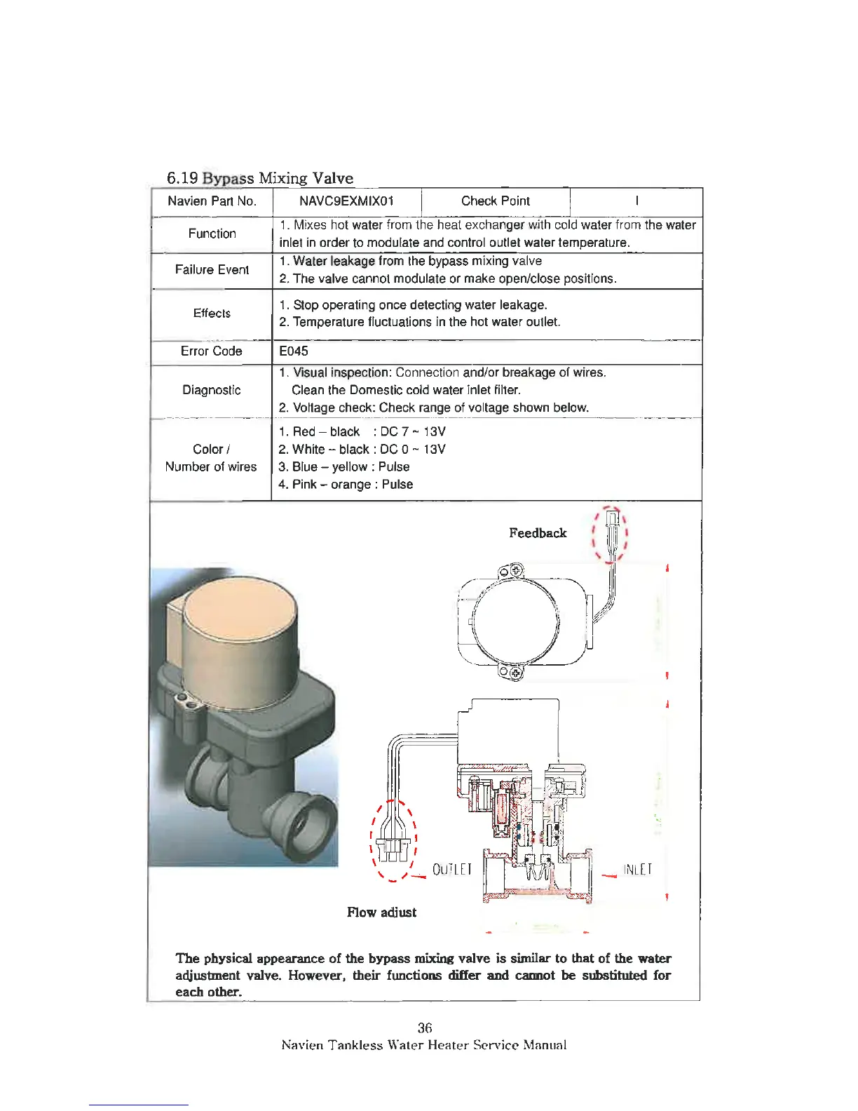Page #36 background image