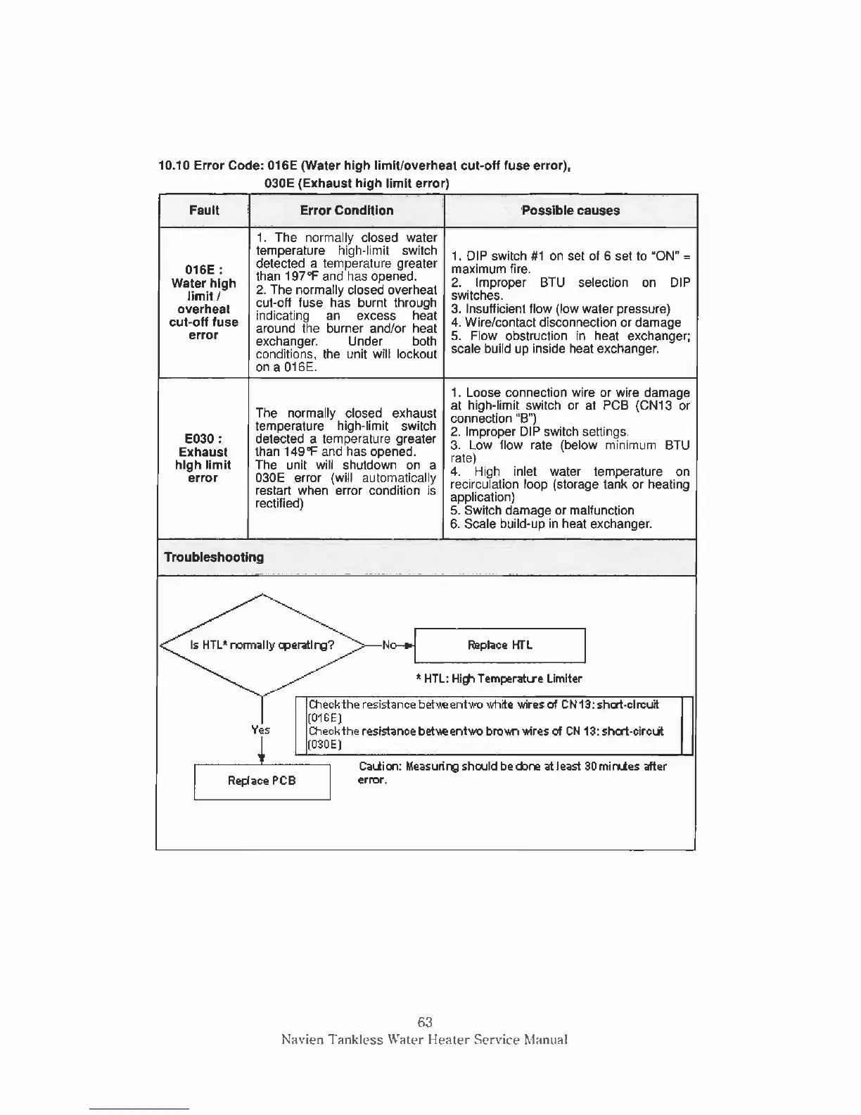 Page #63 background image