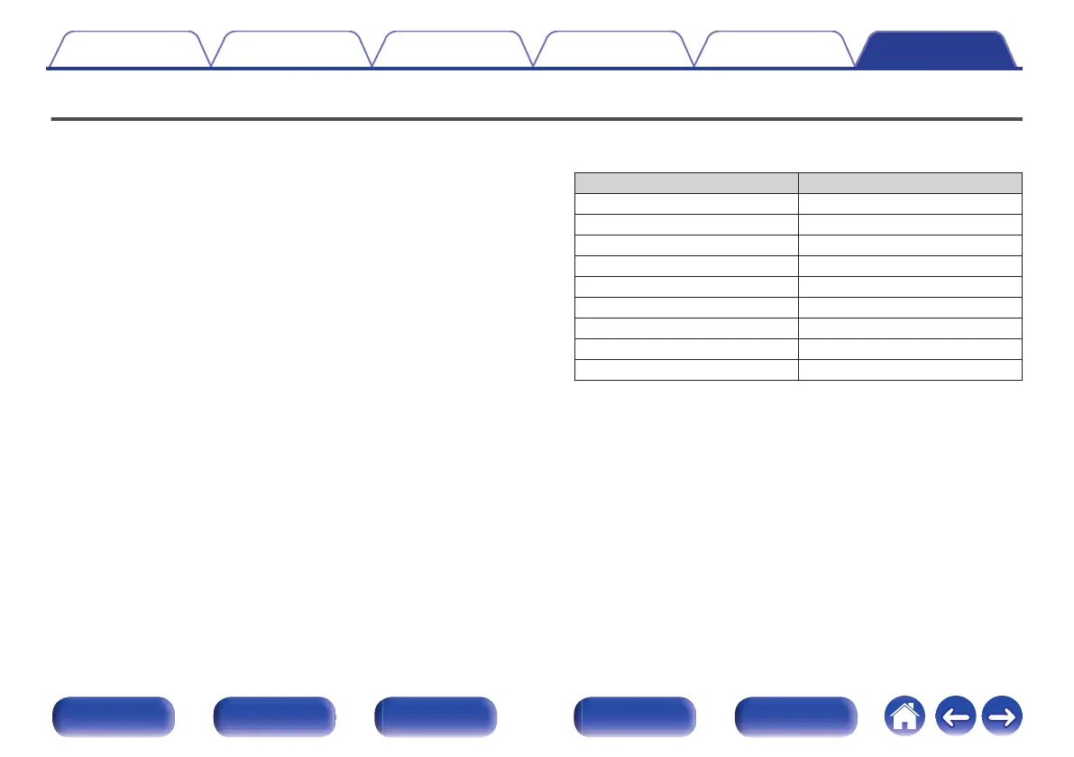 Page #331 background image