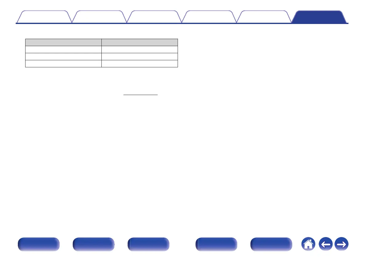 Page #332 background image