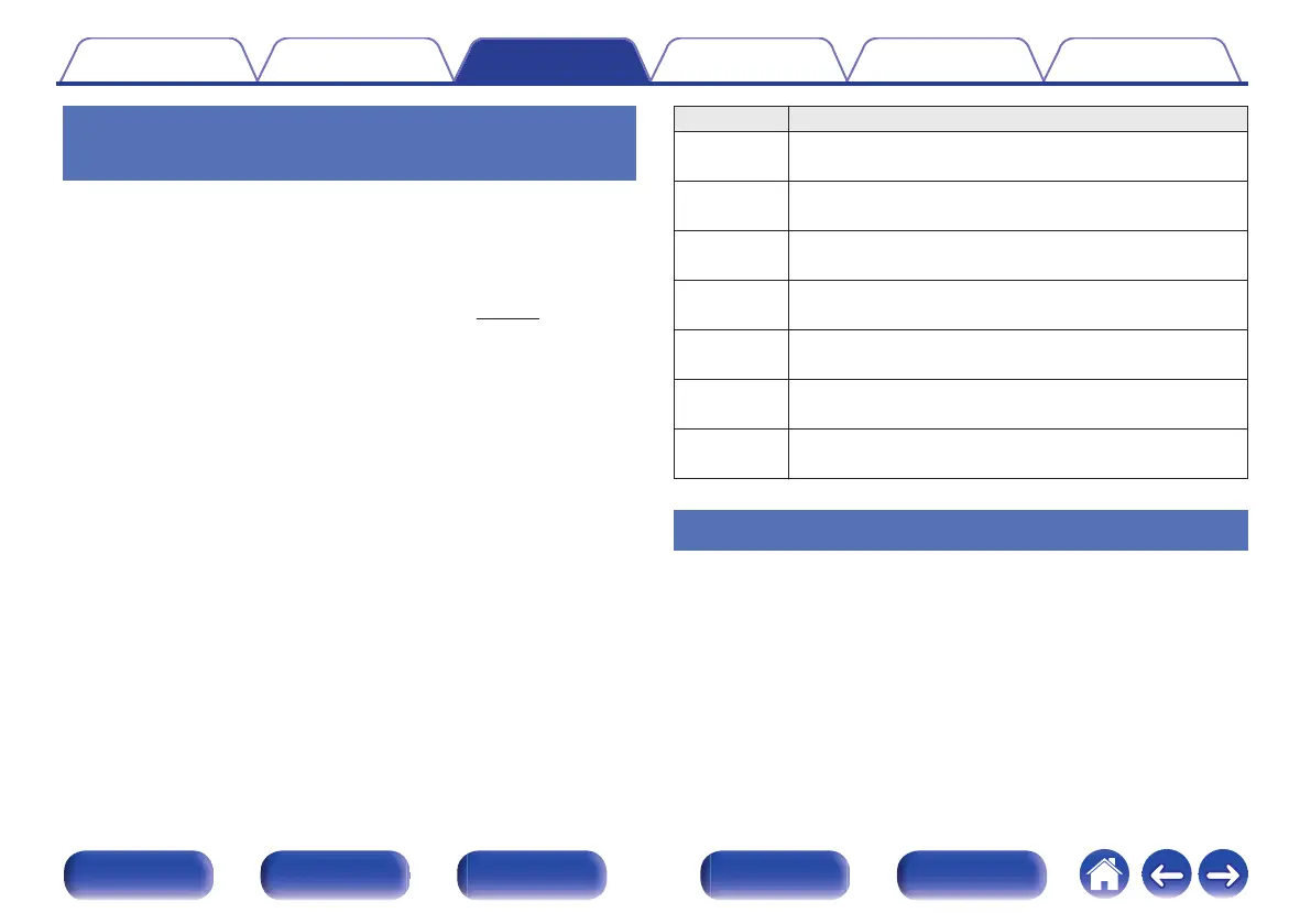 Page #110 background image