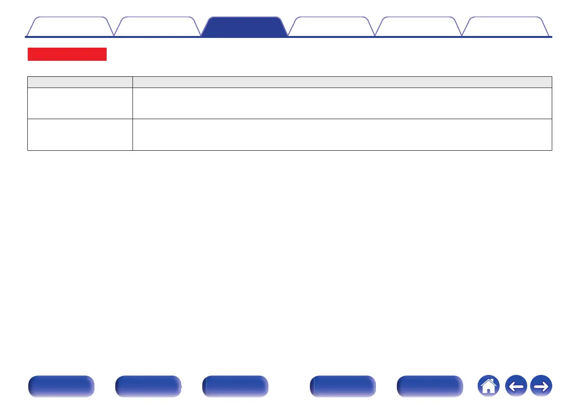 Page #147 background image