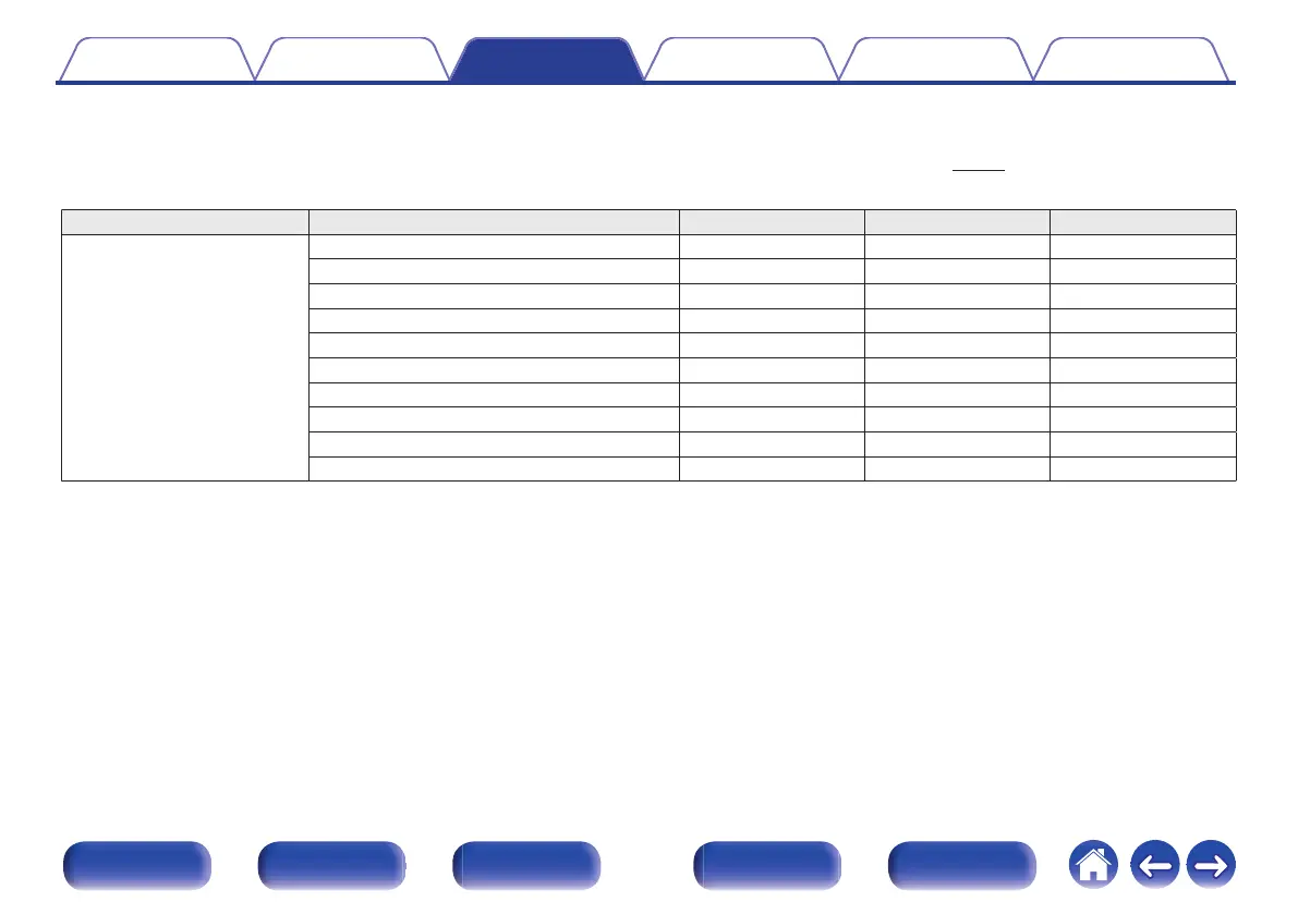 Page #150 background image