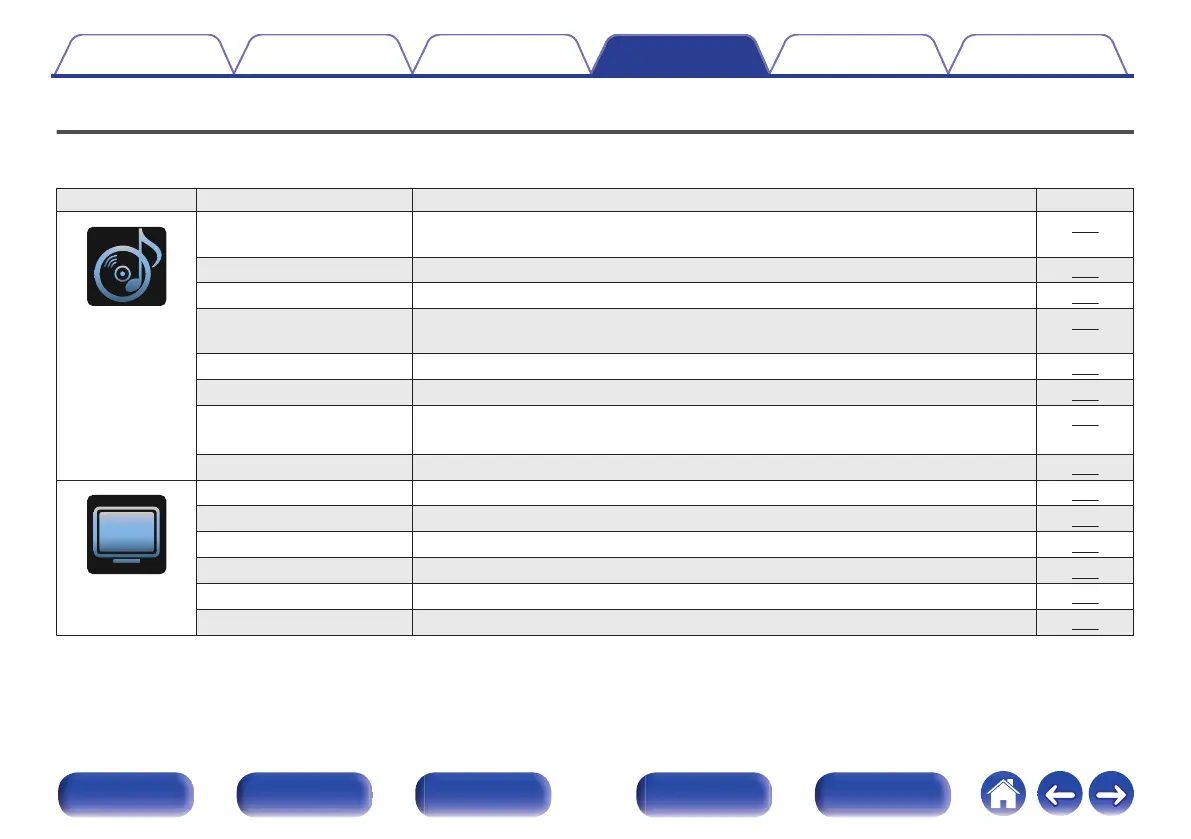 Page #171 background image