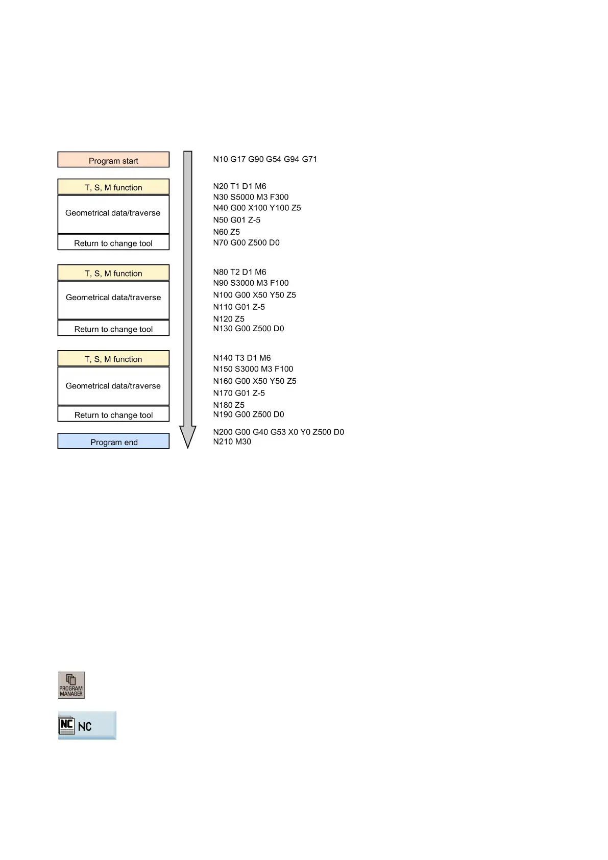 Page #31 background image