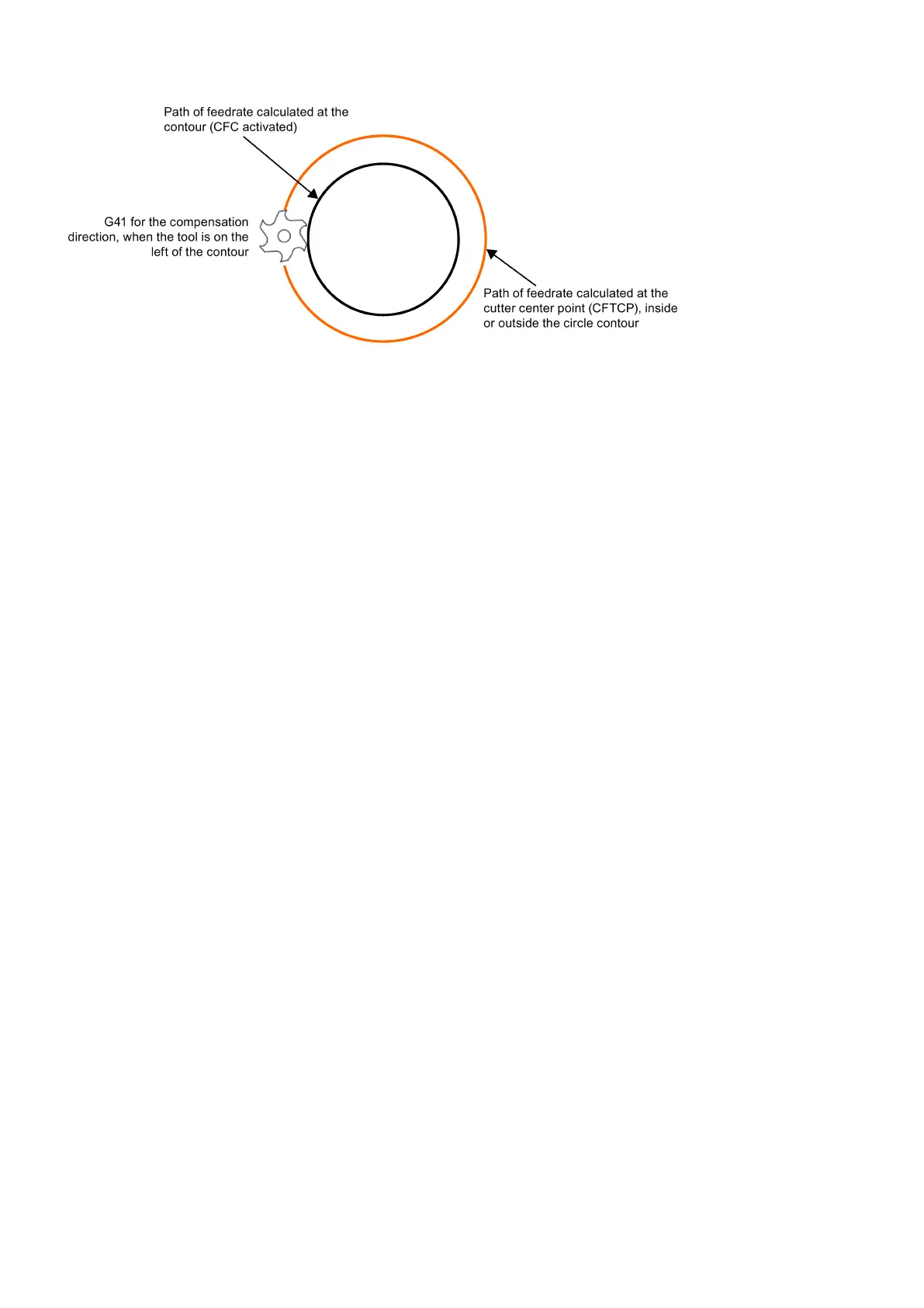Page #40 background image