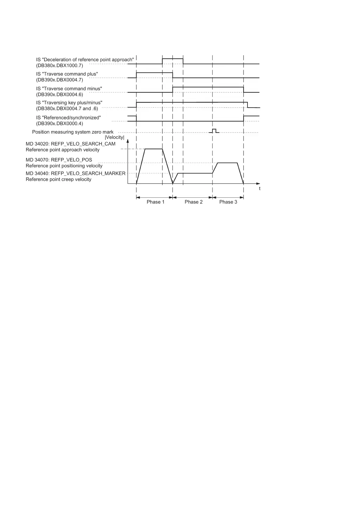 Page #152 background image