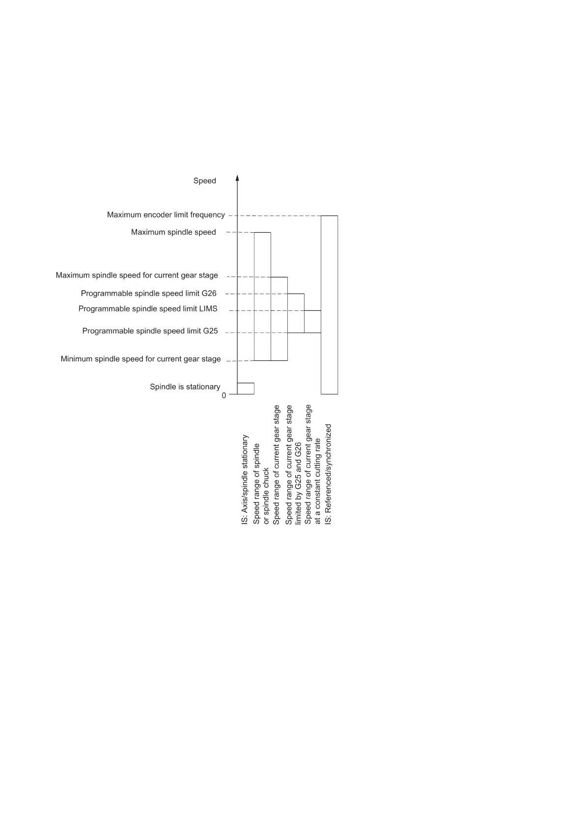 Page #167 background image