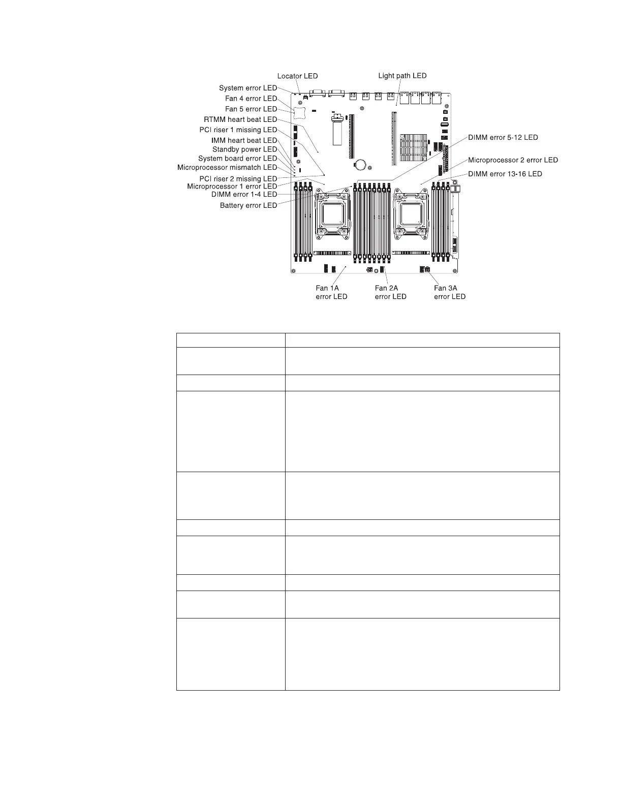 Page #139 background image