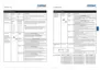 Preview: Manual