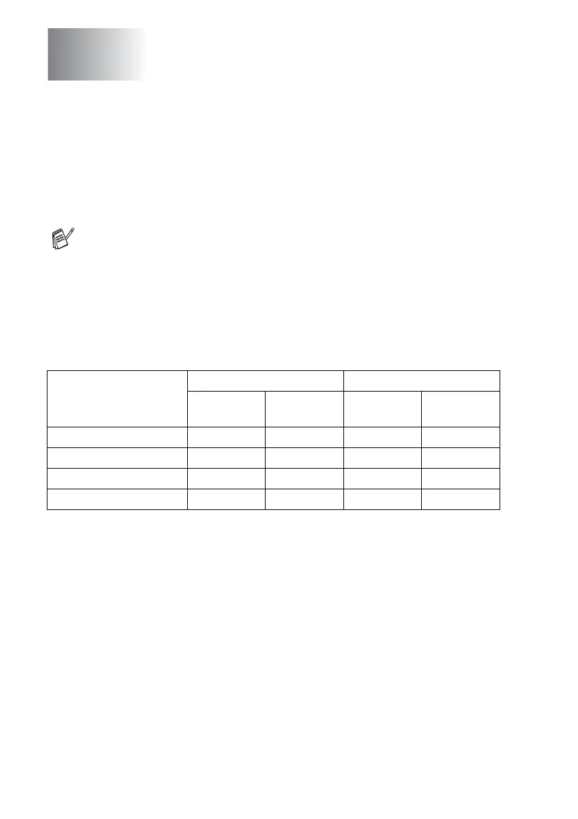 Page #152 background image