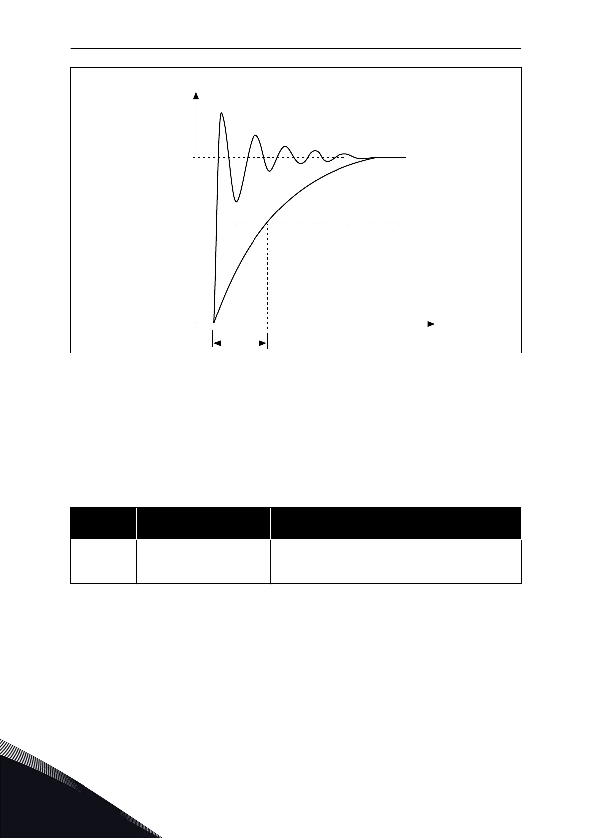 Page #268 background image
