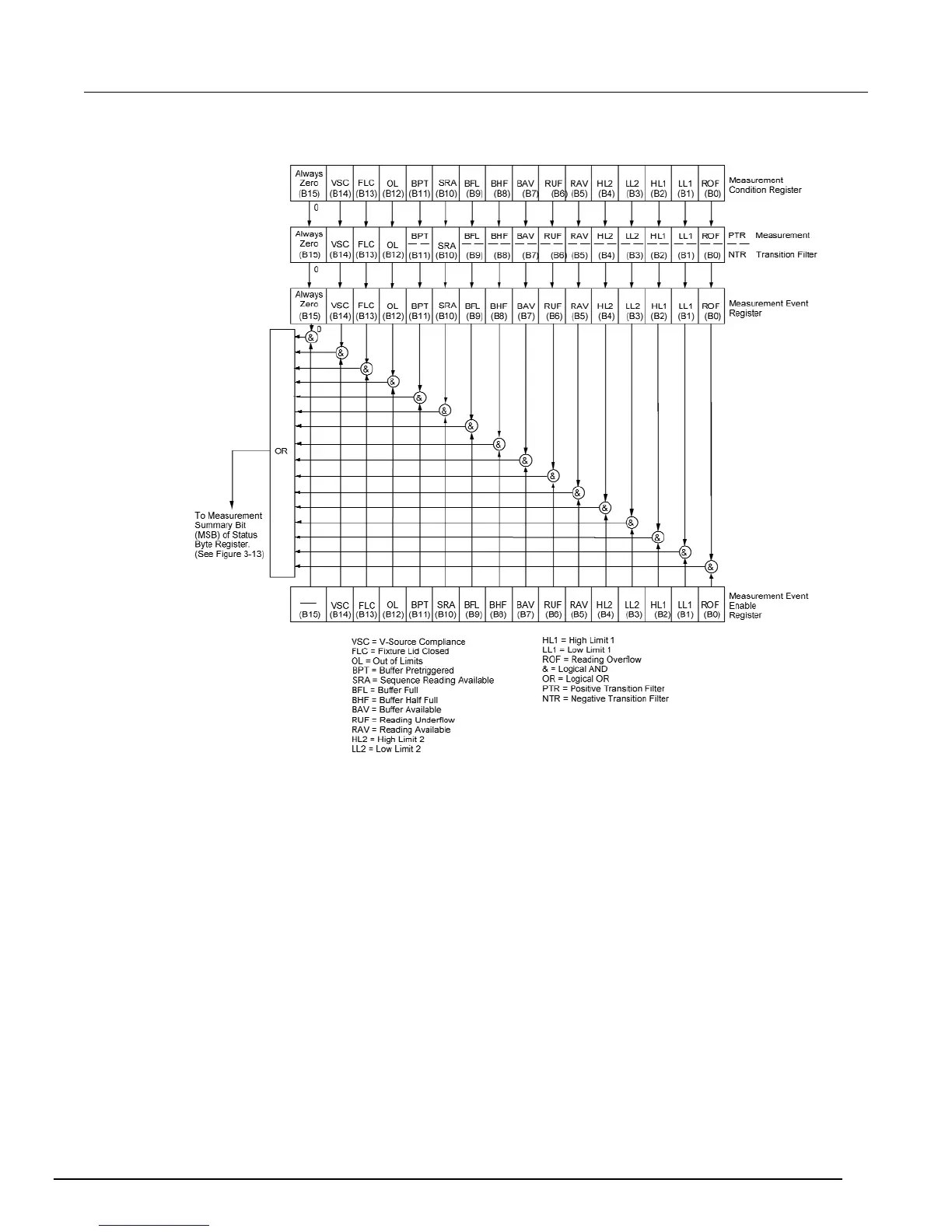 Page #244 background image