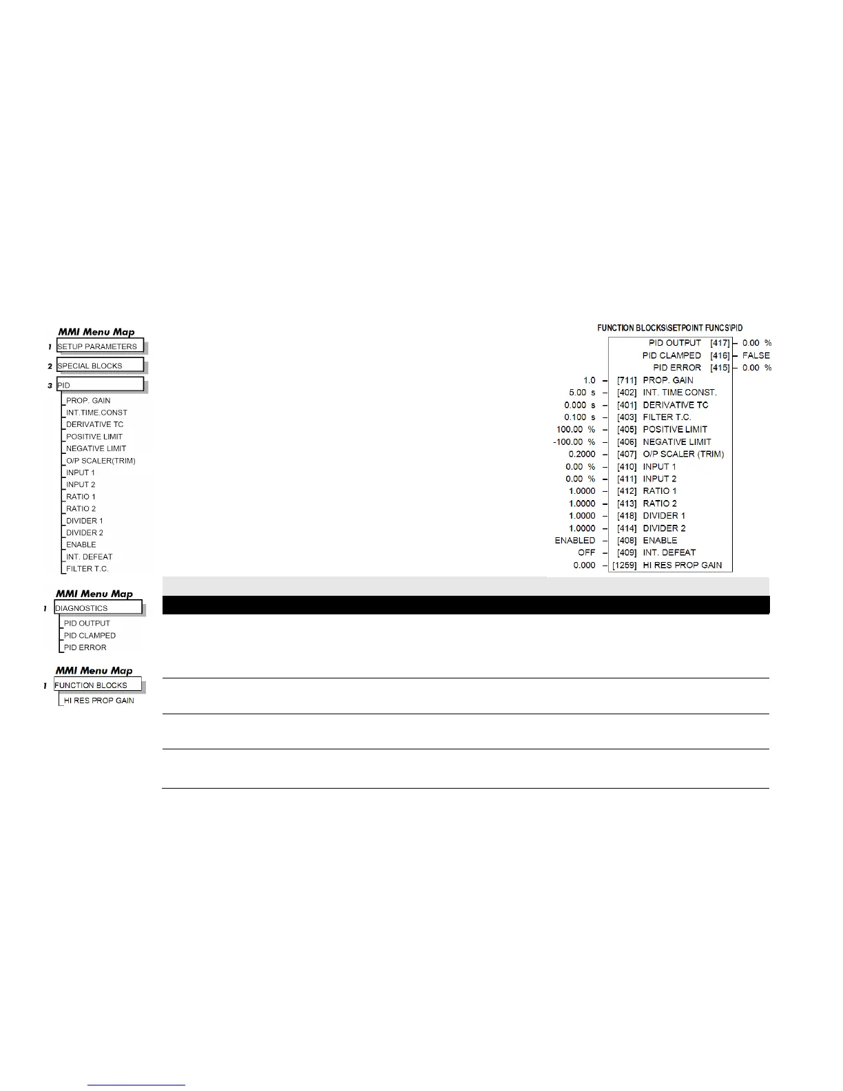 Page #433 background image