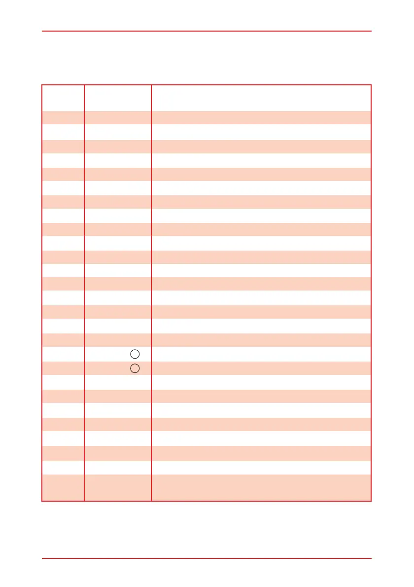 Page #126 background image