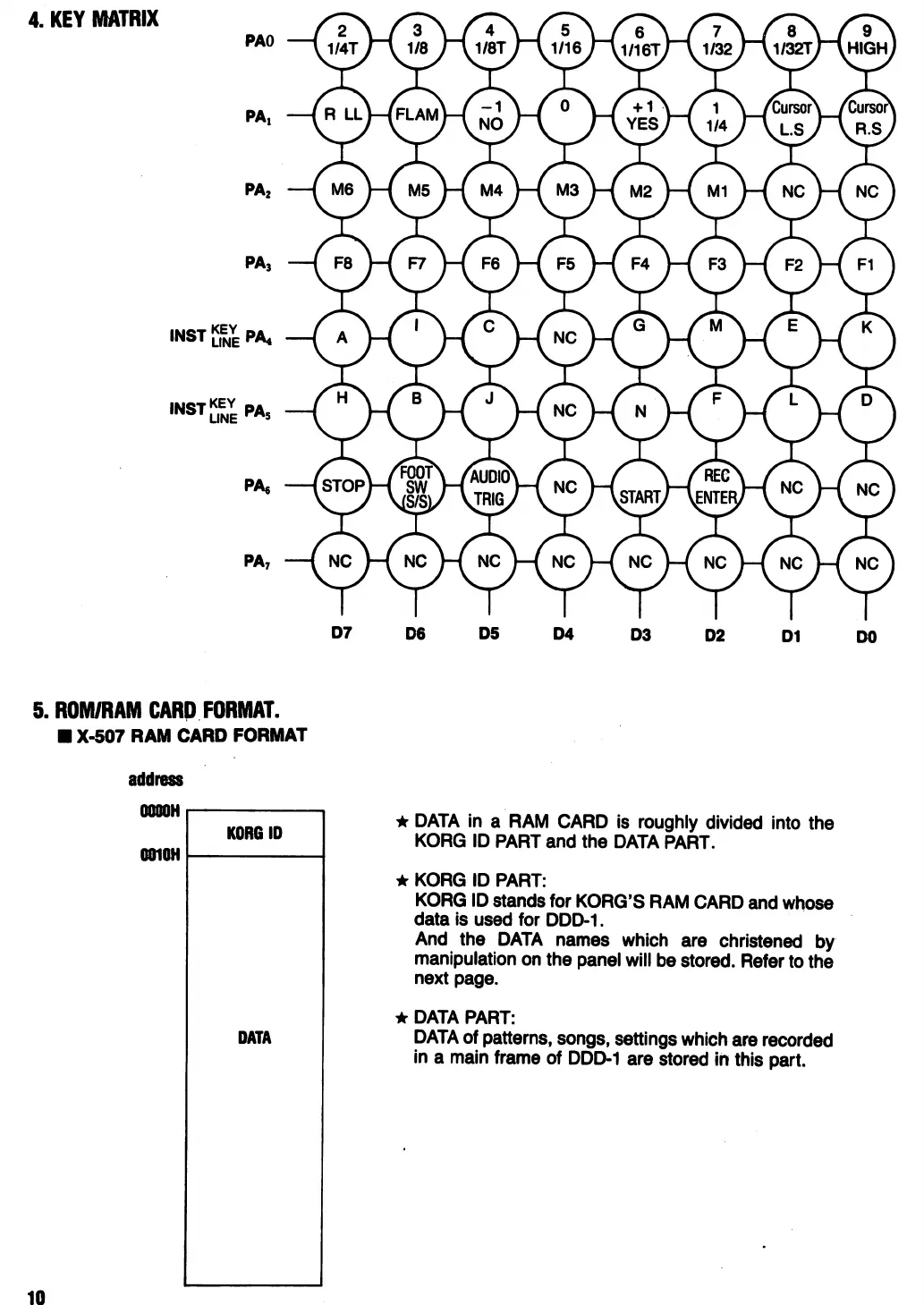 Page #10 background image
