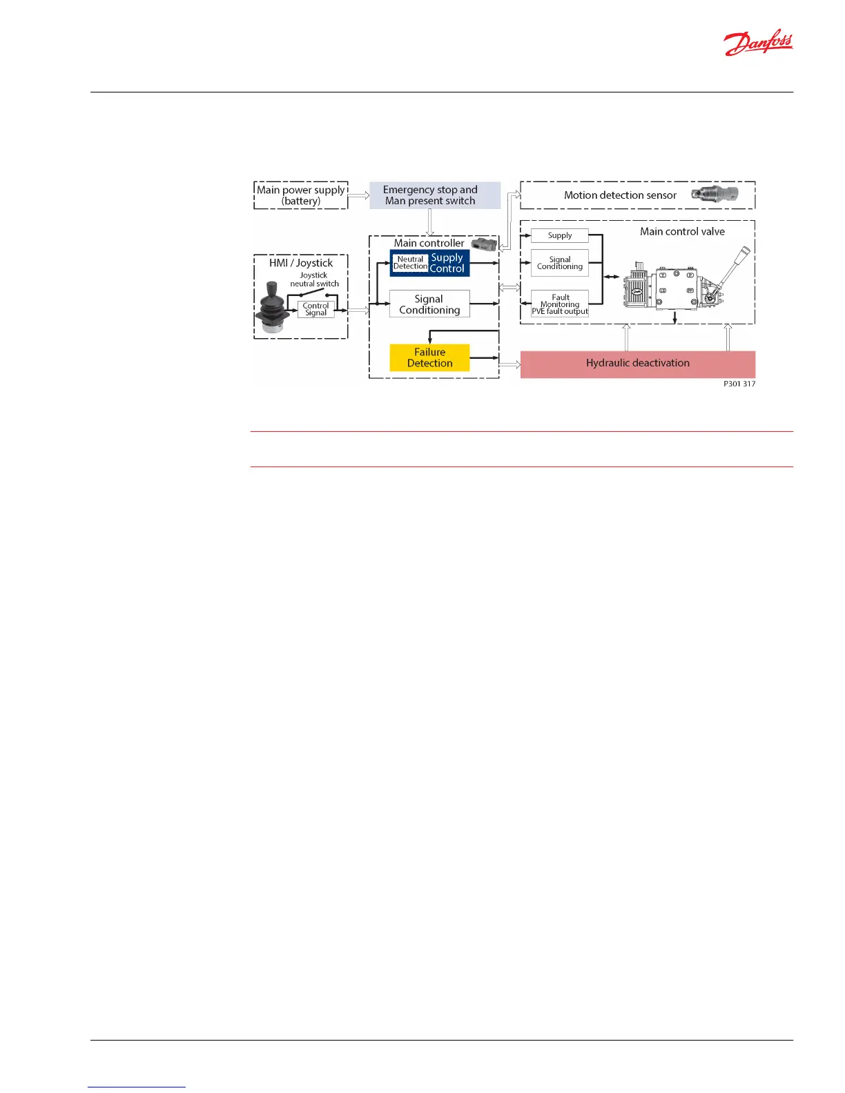 Page #13 background image