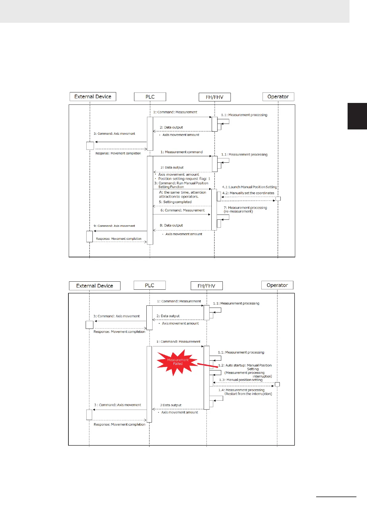 Page #503 background image