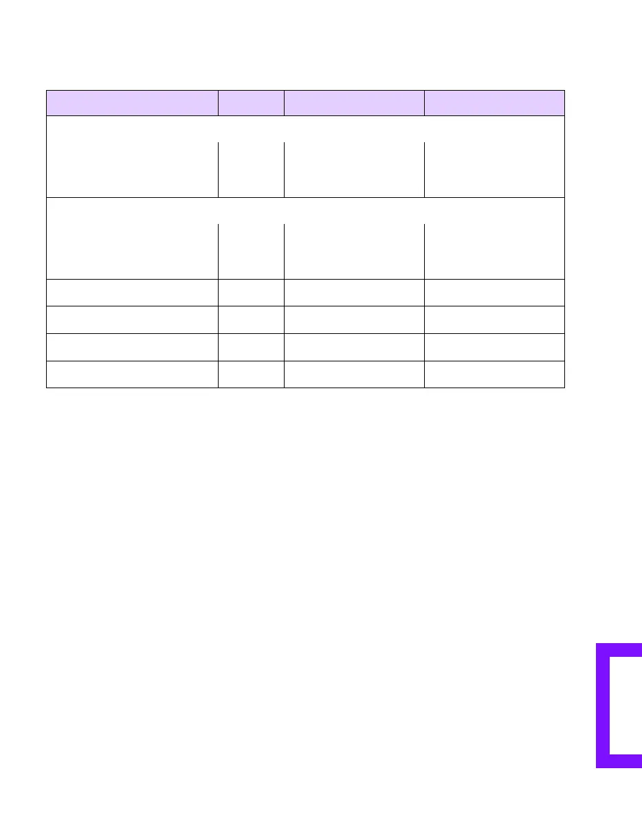Page #149 background image