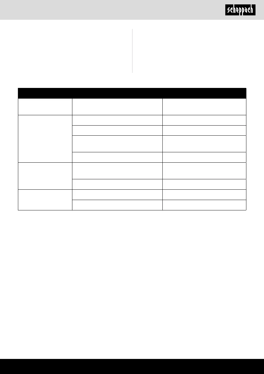 Page #145 background image
