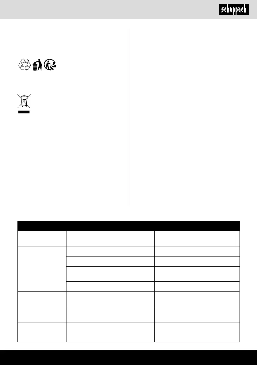 Page #161 background image