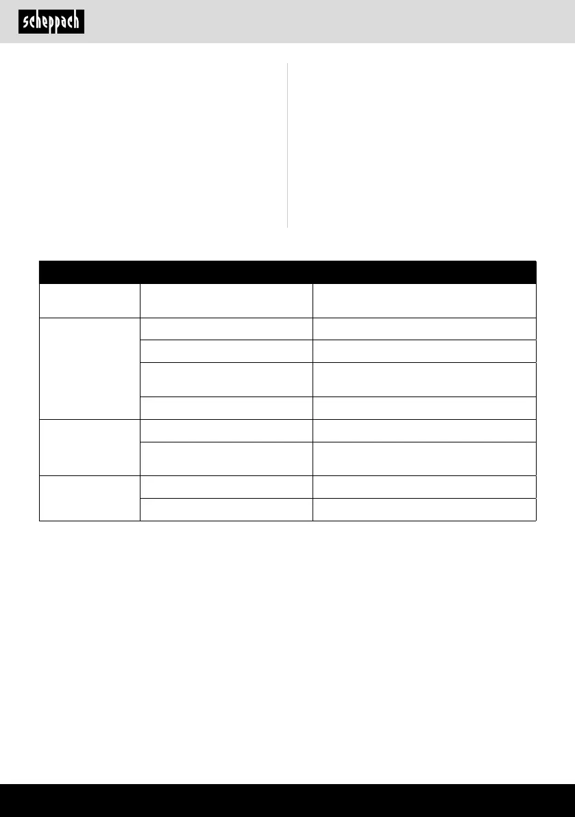 Page #228 background image