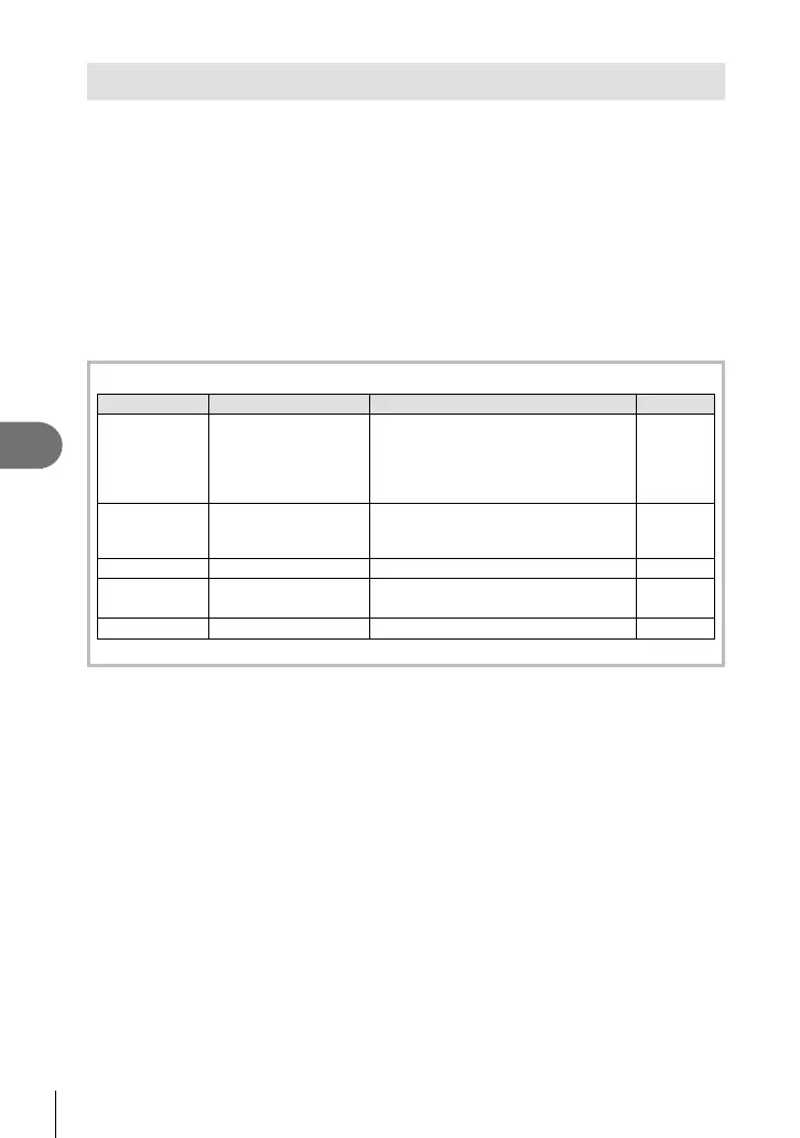 Page #152 background image