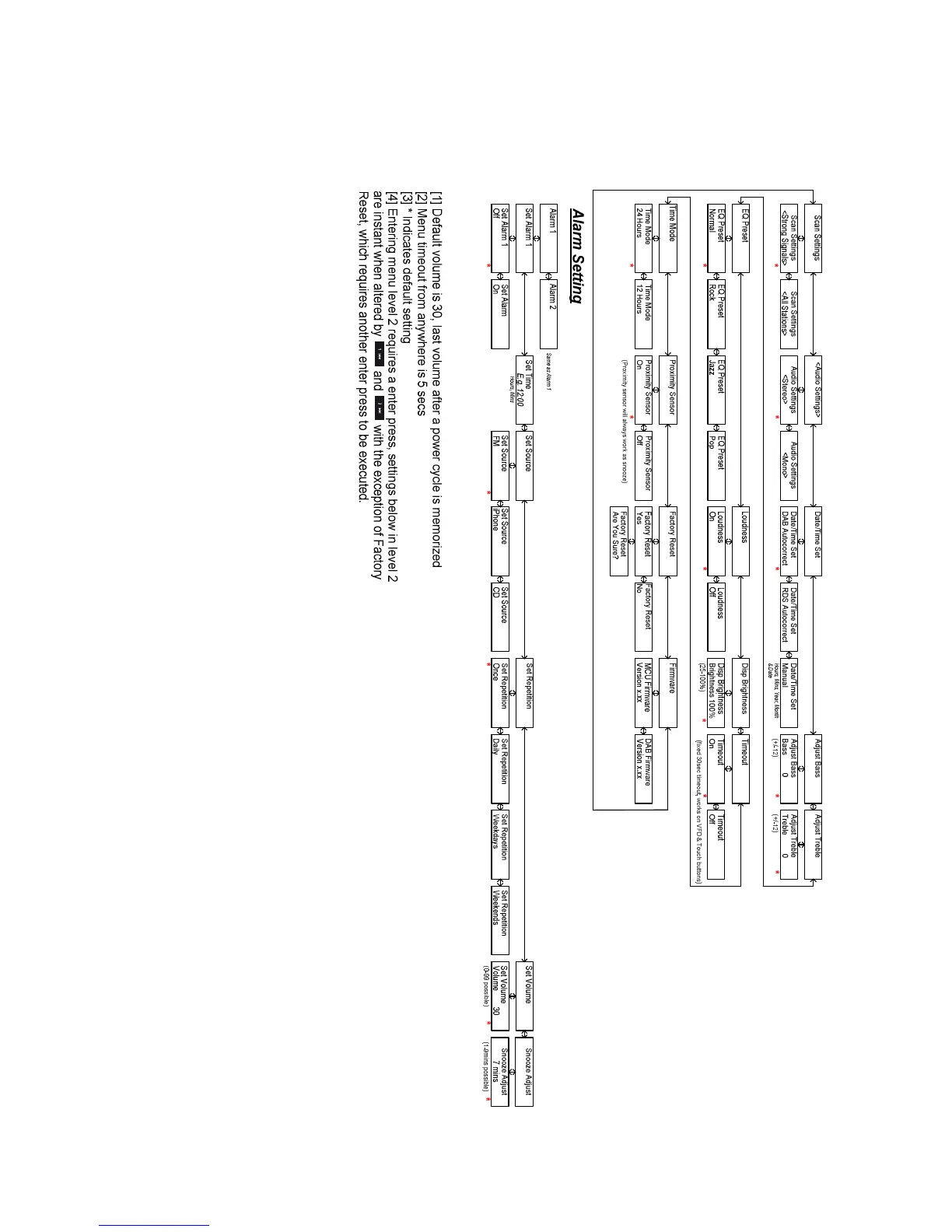Page #105 background image