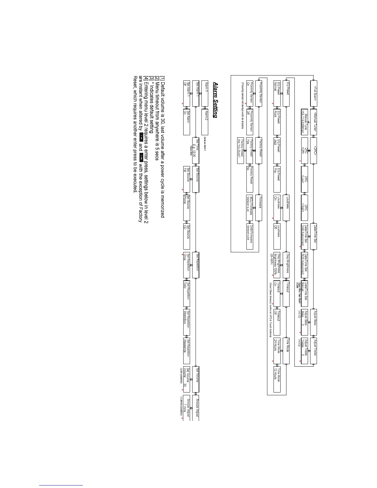 Page #130 background image