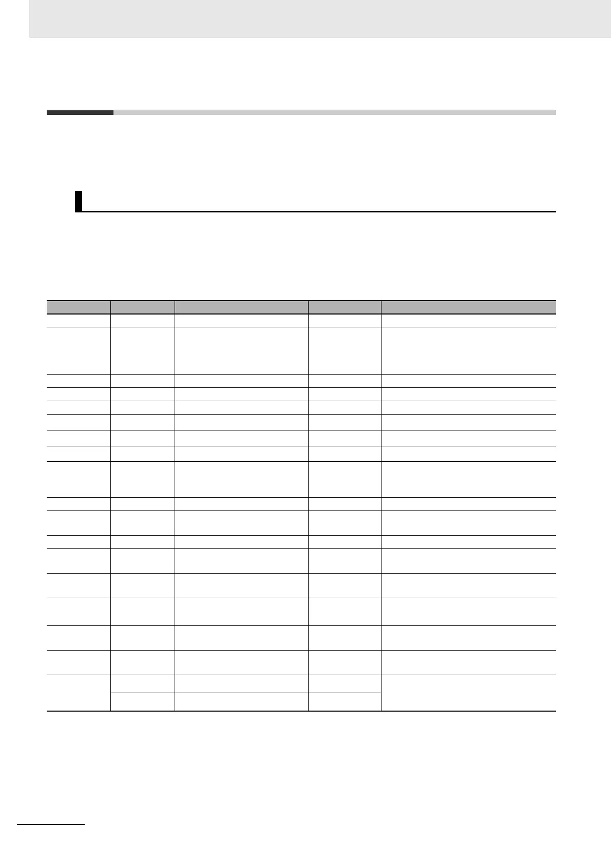 Page #206 background image