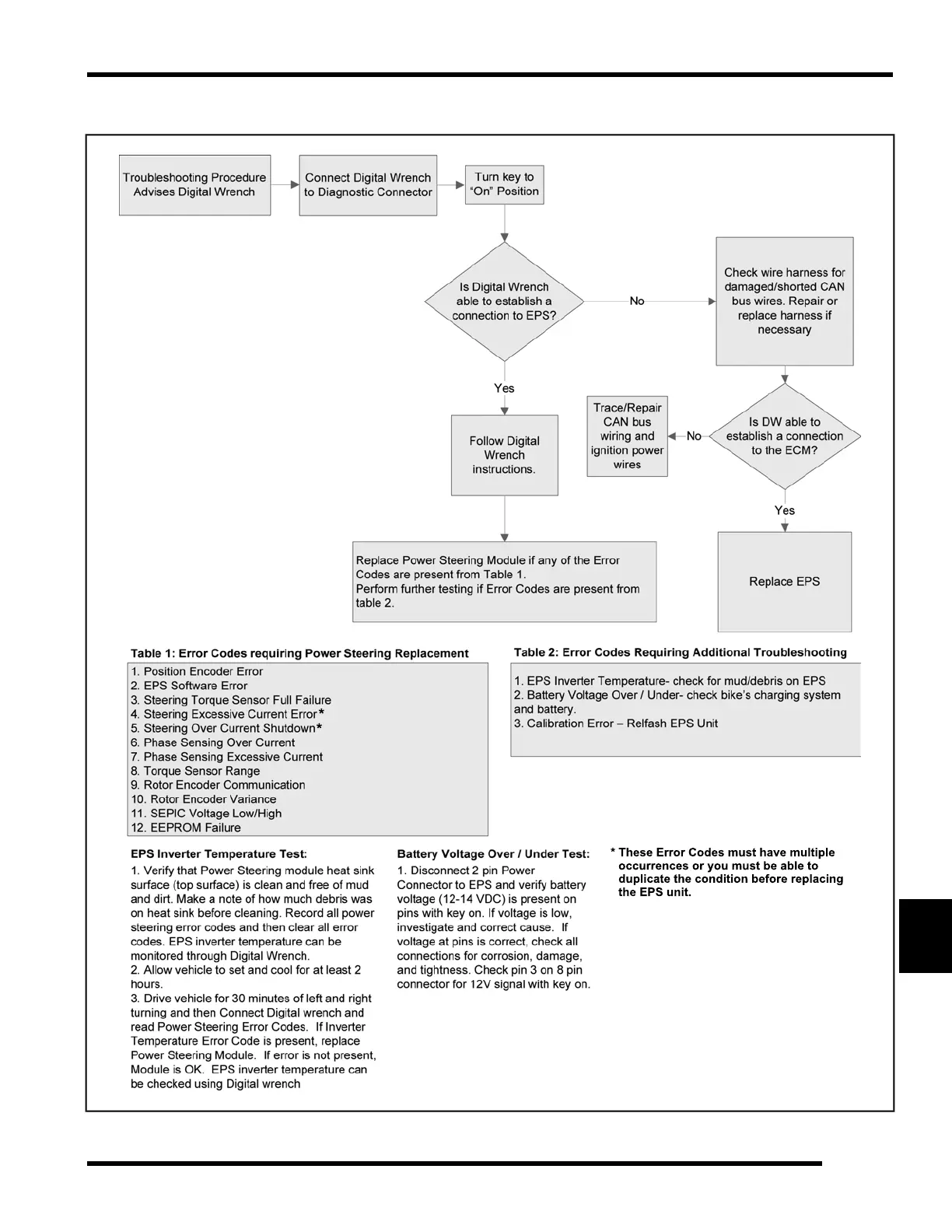 Page #511 background image