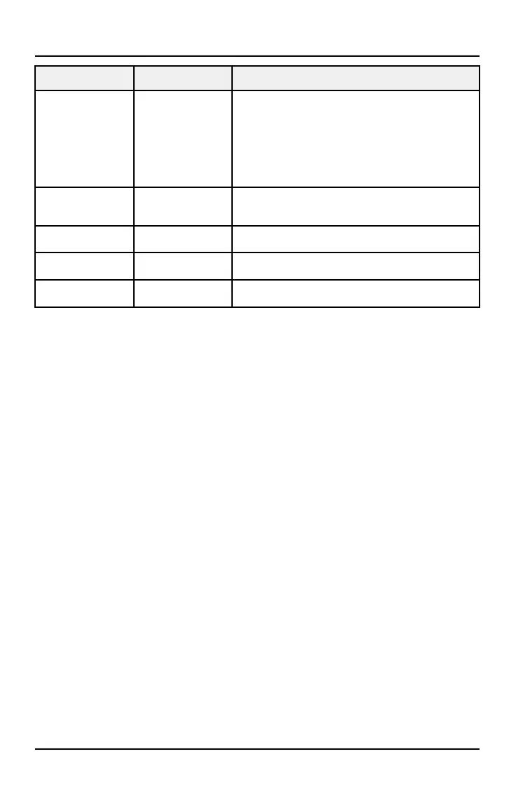 Page #128 background image