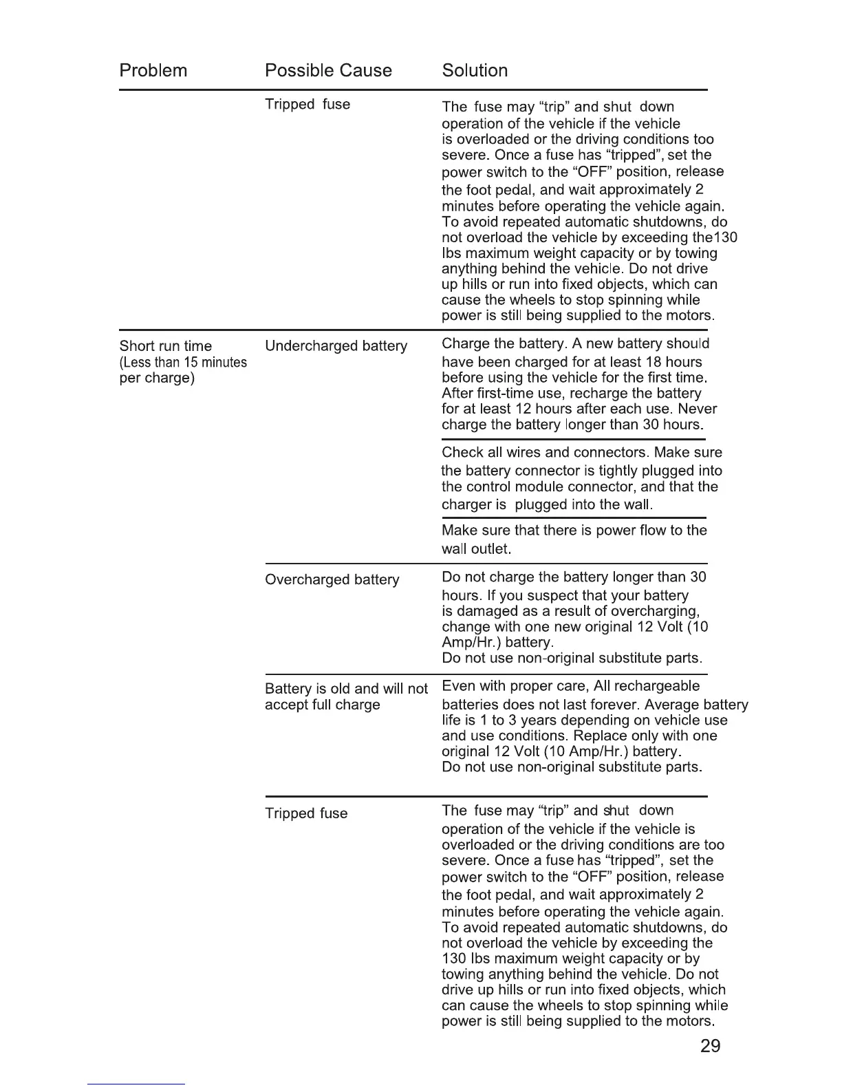 Page #30 background image