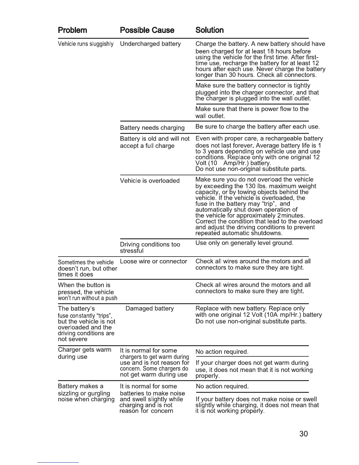 Page #31 background image