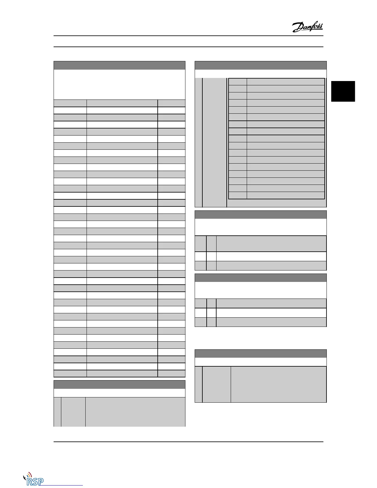 Page #128 background image