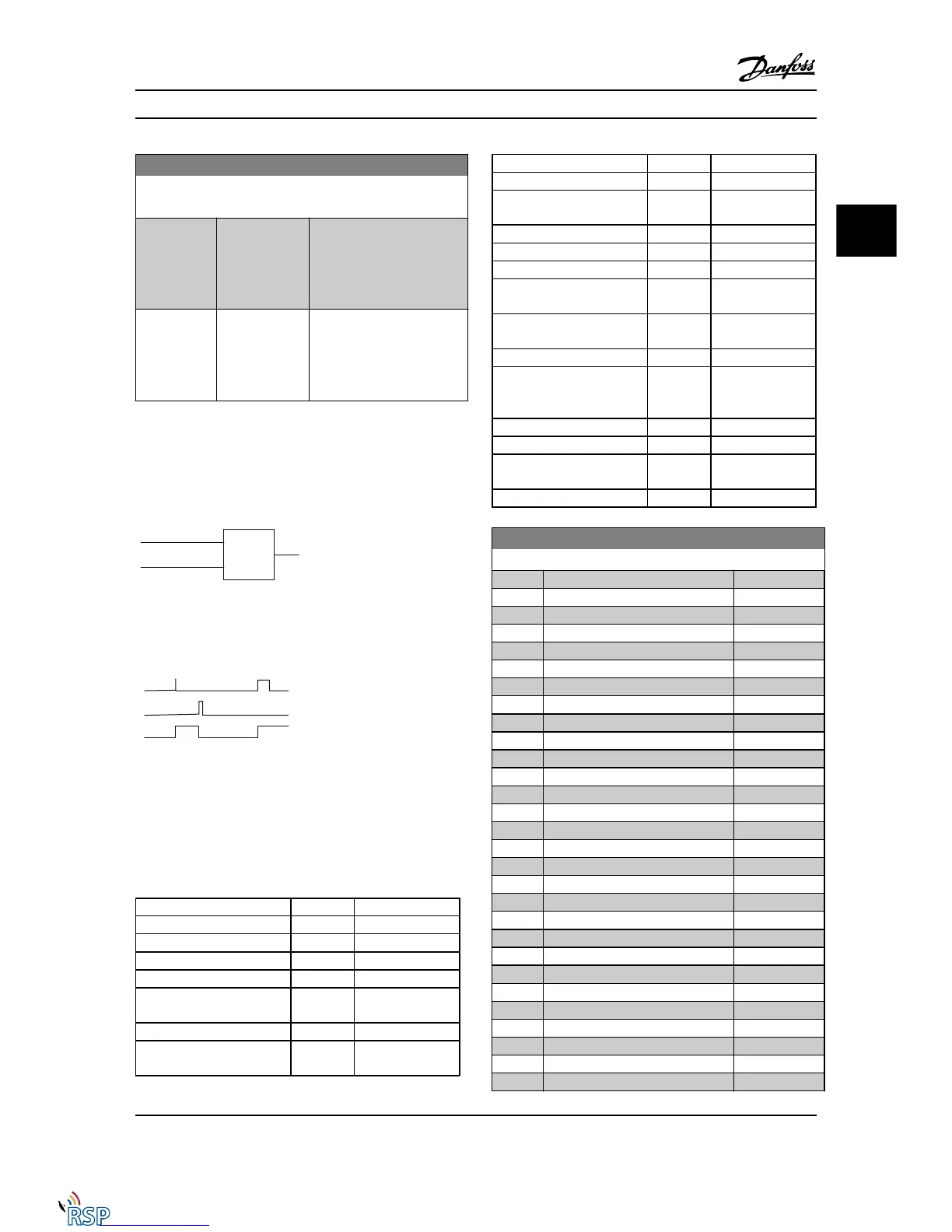 Page #142 background image