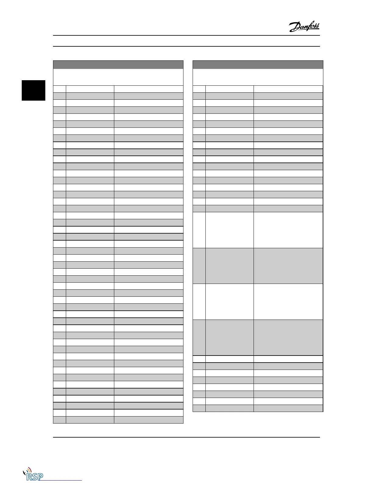 Page #145 background image