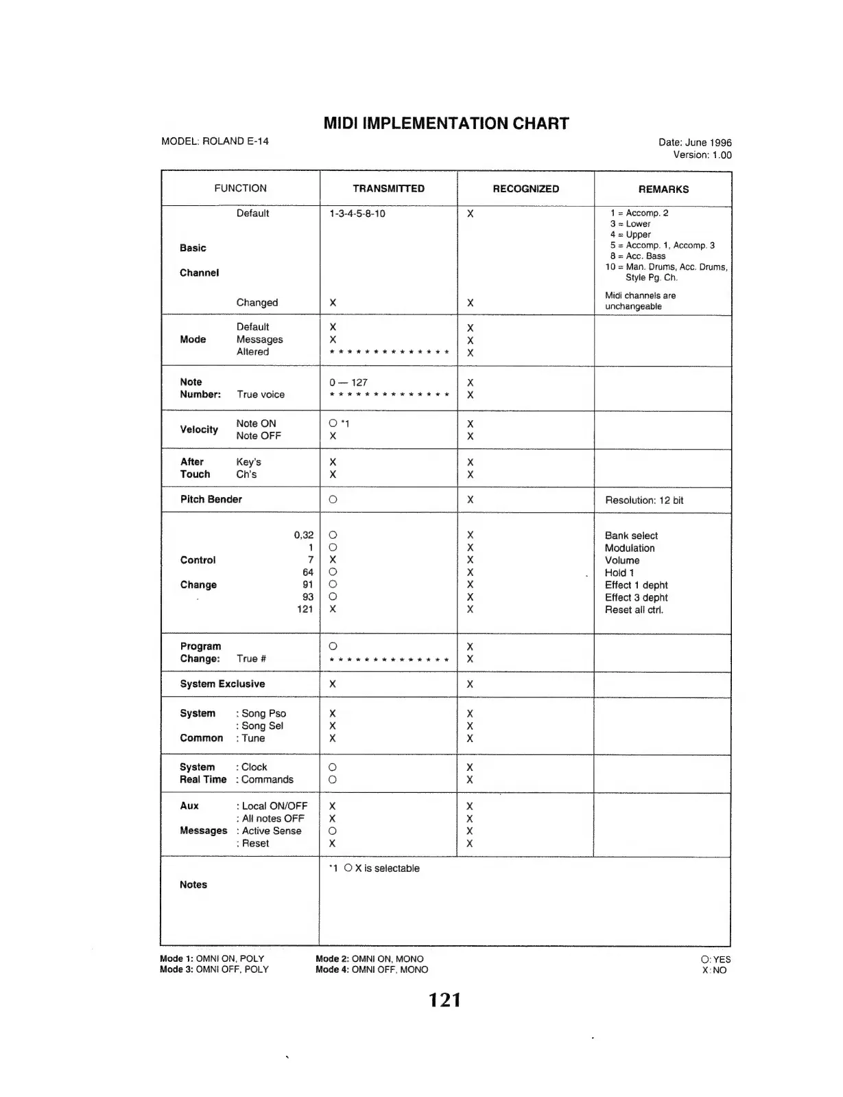 Page #121 background image