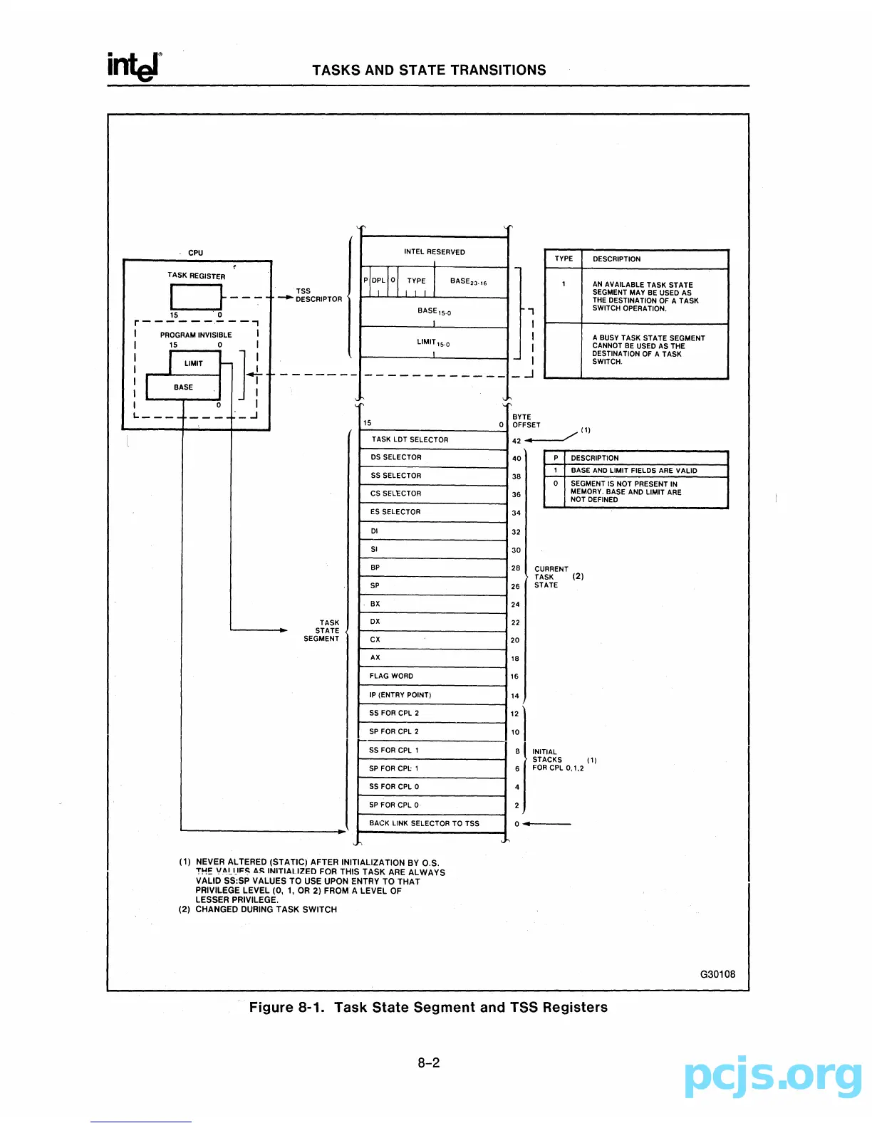 Page #152 background image