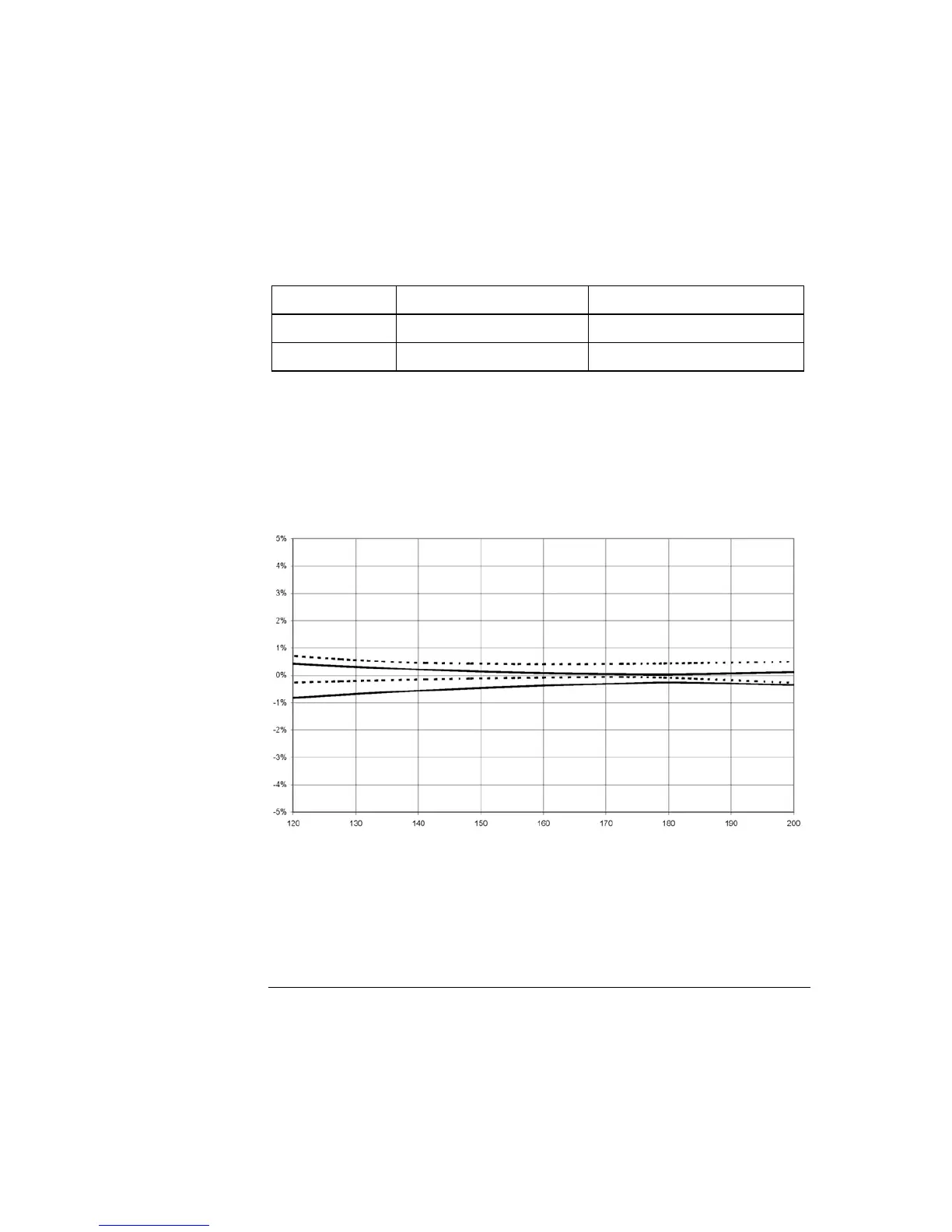 Page #100 background image