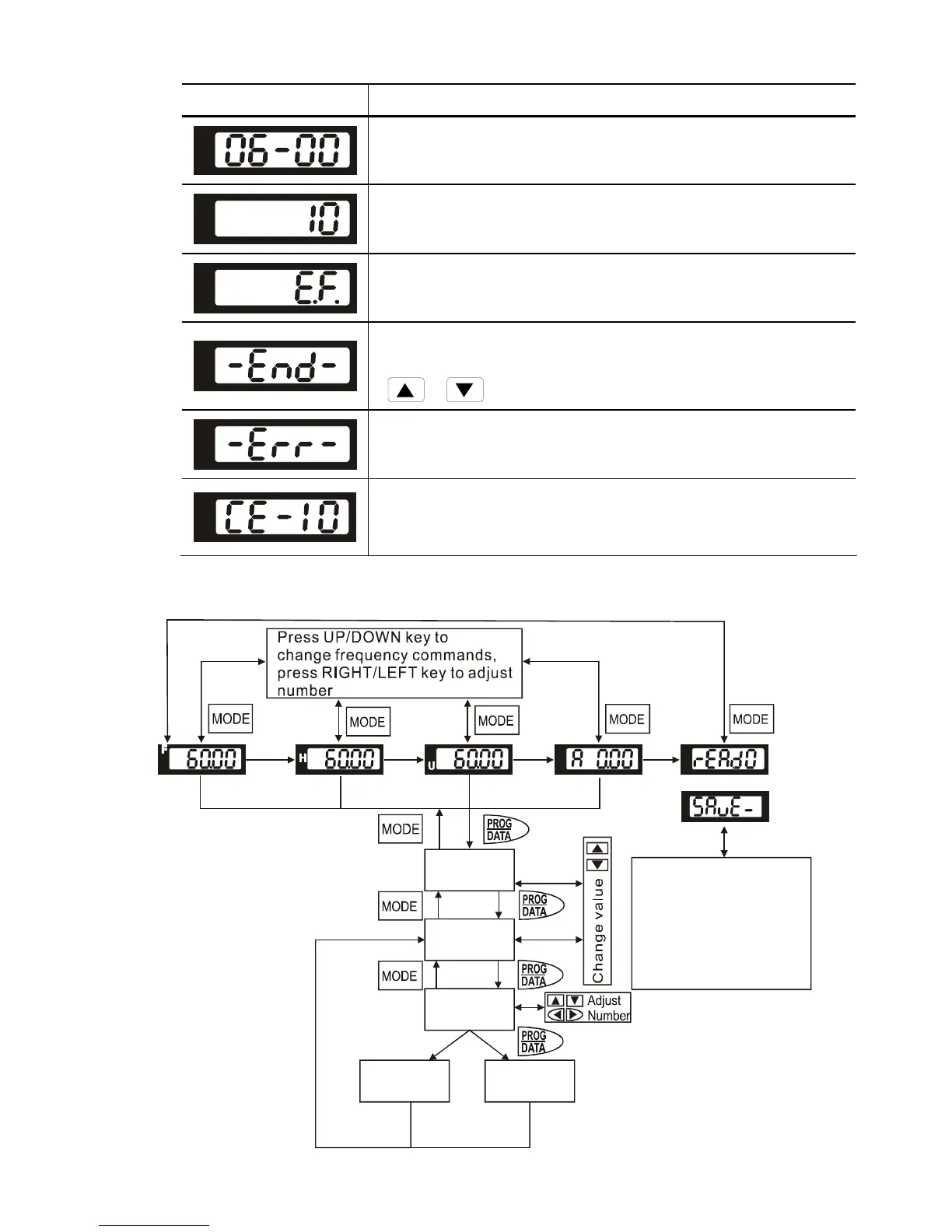 Page #230 background image