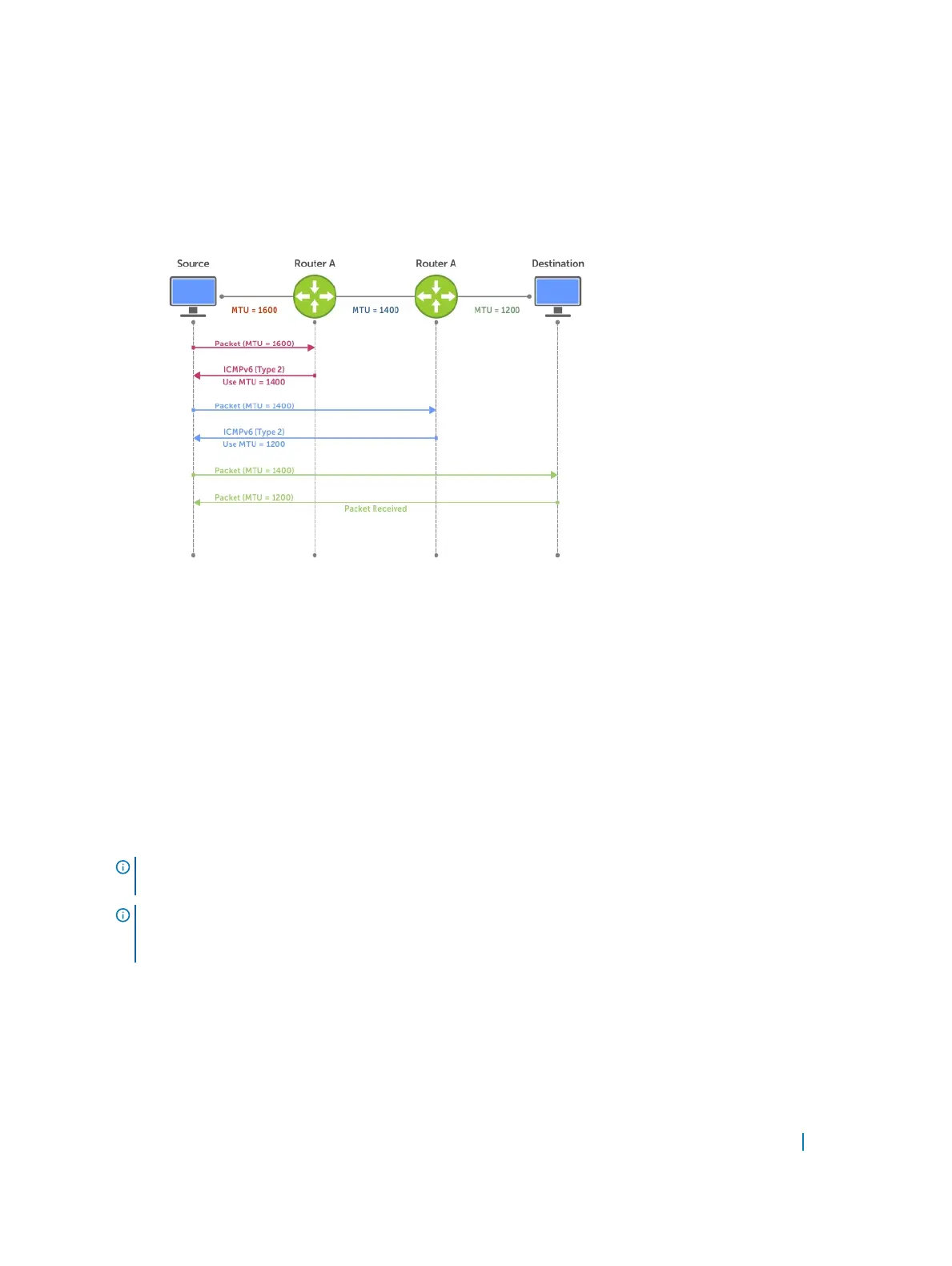 Page #528 background image