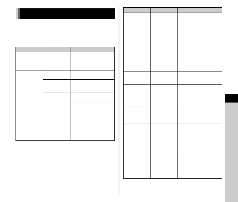 Page #125 background image
